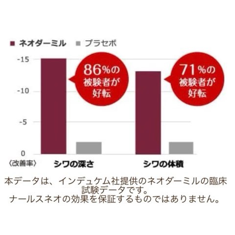 ネオダーミル臨床結果