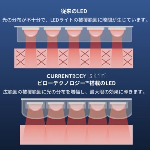 ピローテクノロジー技術